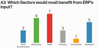 Sectors