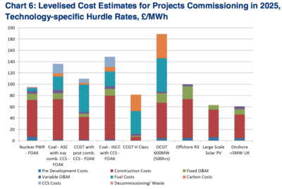 beis-lcoe-chart