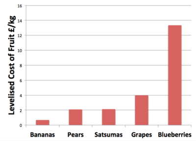 fruit-price-chart